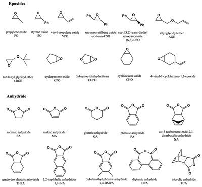 Recent Developments in Ring-Opening Copolymerization of Epoxides With CO2 and Cyclic Anhydrides for Biomedical Applications